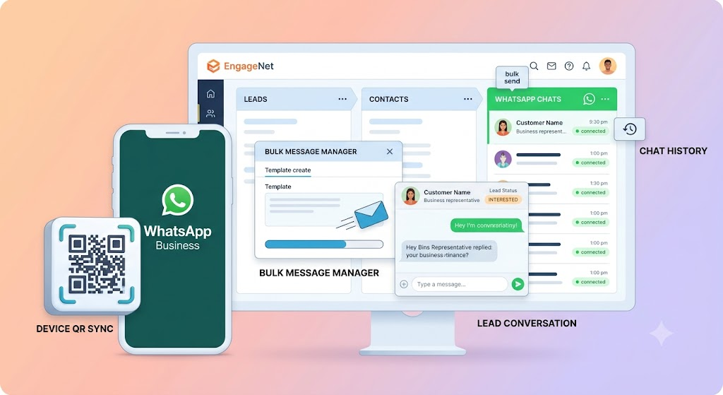 WhatsApp communication visual
