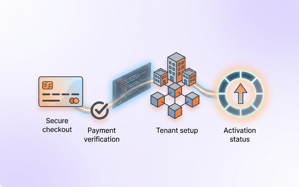 Payments and activation visual