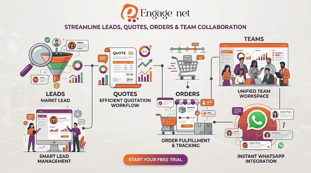 EngageNet streamlines leads, quotes, orders, team collaboration, and WhatsApp integration